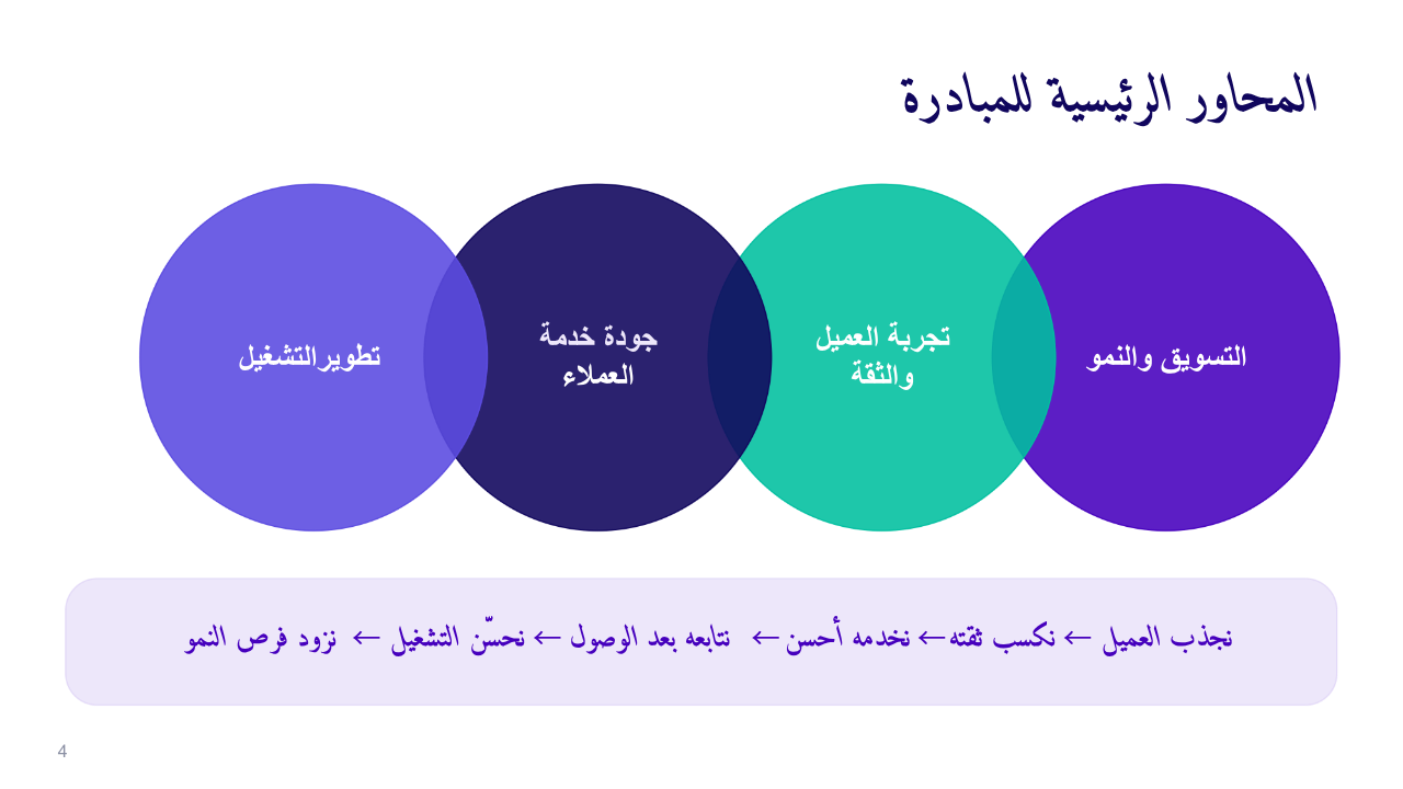 الشريحة 5 من 27