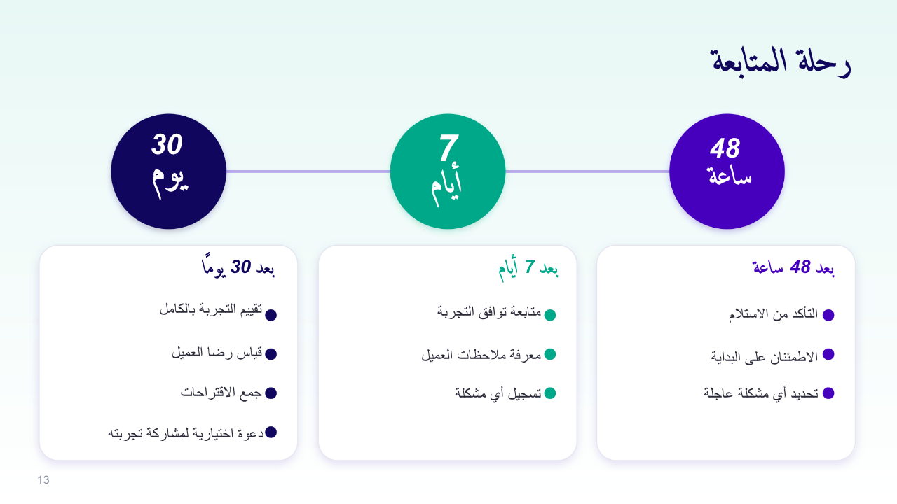 الشريحة 14 من 27