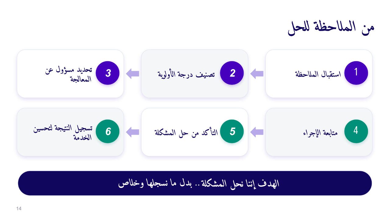 الشريحة 15 من 27
