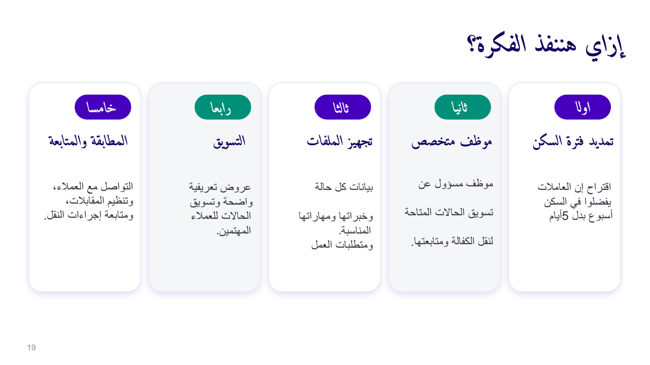 الشريحة 20 من 27
