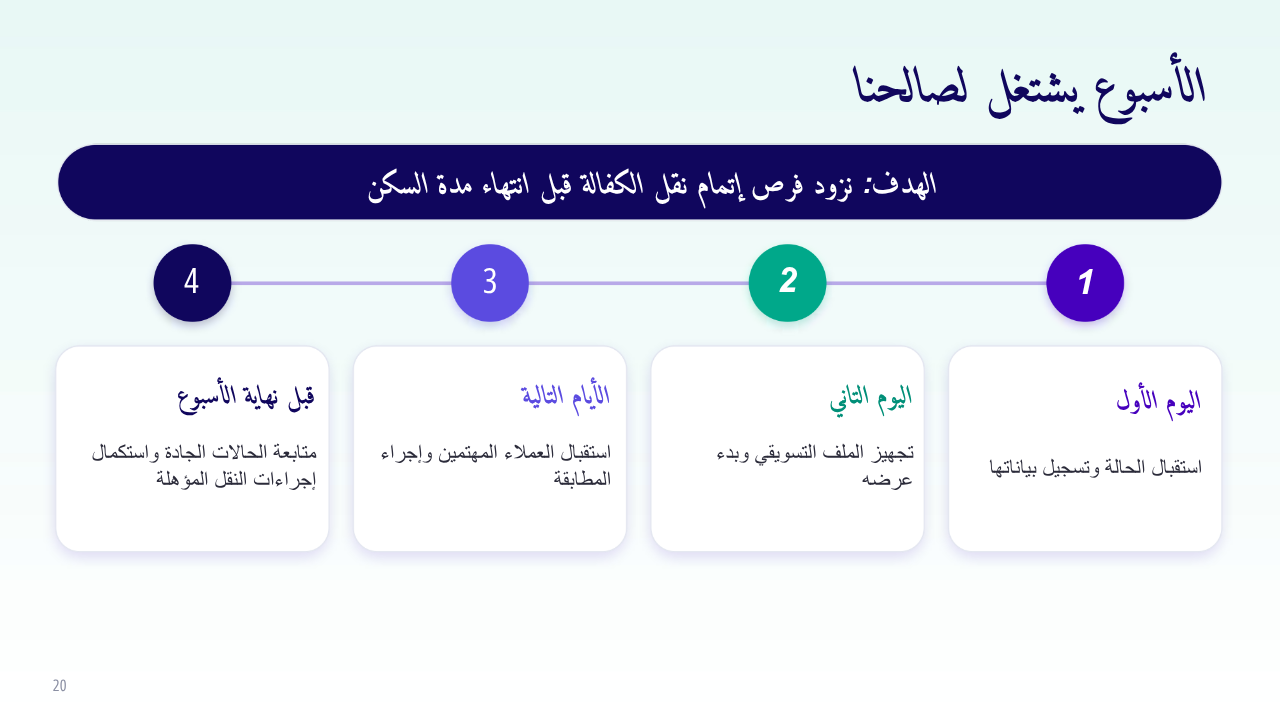 الشريحة 21 من 27