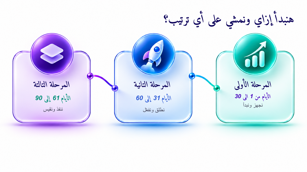 الشريحة 25 من 27