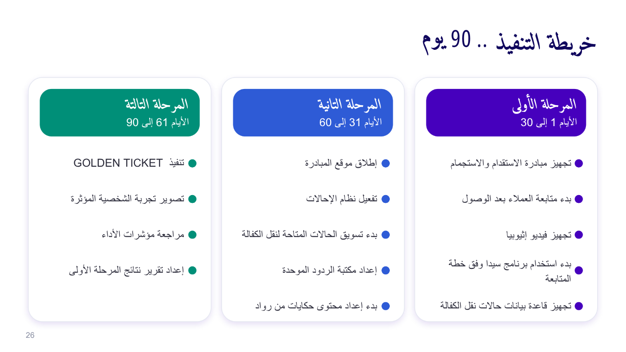 الشريحة 26 من 27
